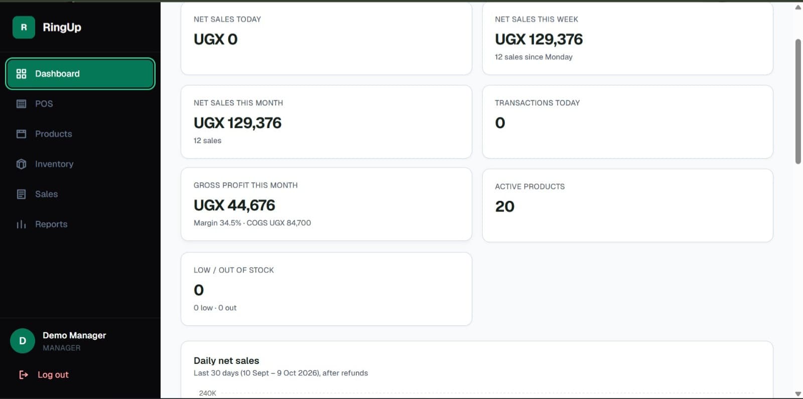 RingUp dashboard showing sample sales, products and stock figures